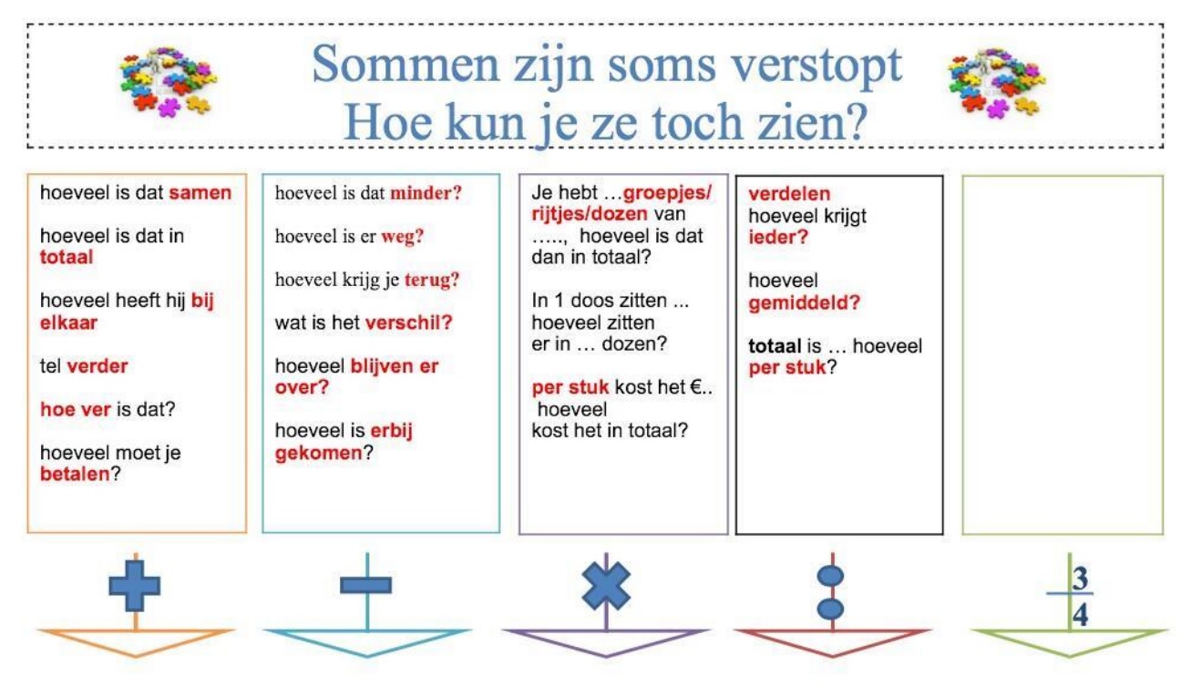 Redactiesommen Groep 7