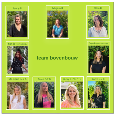 Team Bovenbouw
