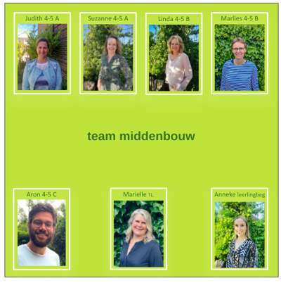 Team Middenbouw