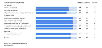 Leerlingtevredenheid 2025-2026