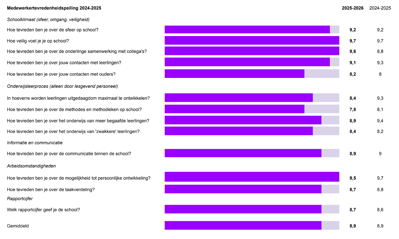 Medewerkertevredenheid 2025-2026